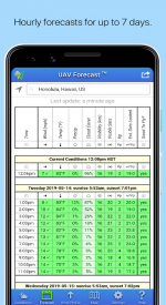 screenshoot for UAV Forecast for DJI Quadcopter & UAV Drone Pilots